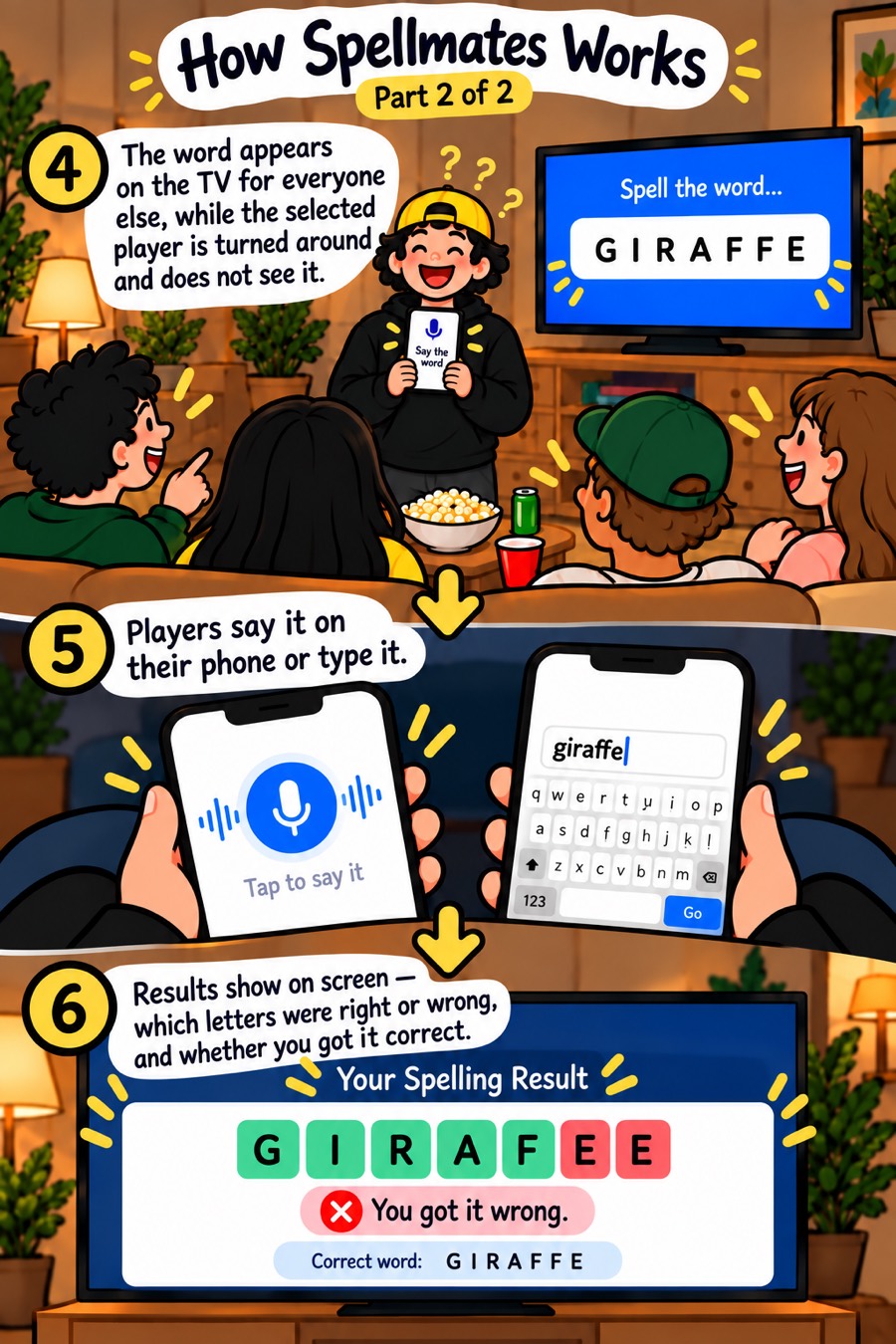 Steps four to six: the word appears on the TV for everyone except the speller, who is turned around; they say or type it on their phone, and the board shows which letters were right.
